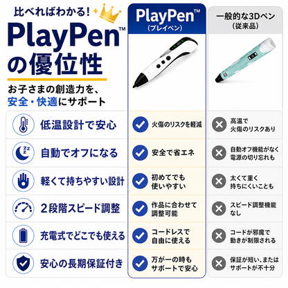PlayPen™ | 子供向け3D創作ツール