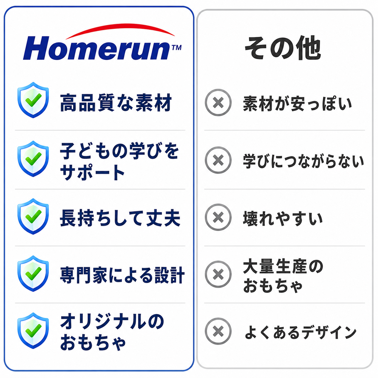 HomeRun™ | 遊びながら、運動能力を育てる
